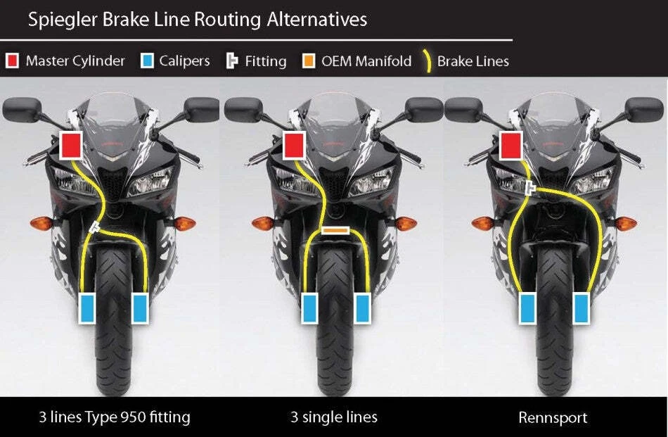 Kit de línea de freno: 1 embrague para Suzuki DL V-Strom 2002-2012 Spiegler original Foto 4 de 4