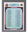 1990 Upper Deck Baseball Checklist 1-100 #100