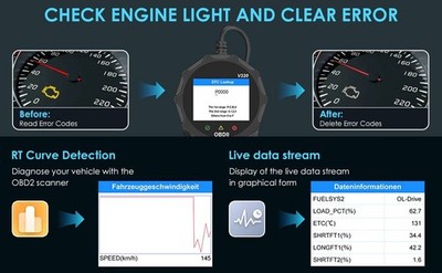 Professional V320 OBD2 Scanner & Code Reader   Full System Diagnostic Tool