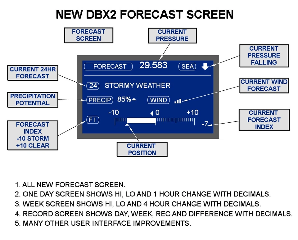 DBX2 DESKTOP PRECISION DIGITAL BAROGRAPH BAROMETER BLACK - STANDARD CALIBRATION - Image 4 of 4