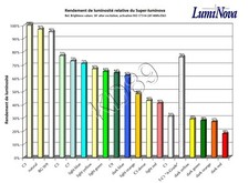 SuperlumiNova Tritec old radium color 1g luminous powder SWISS MADE GL