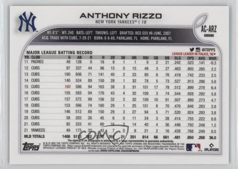 2022 Topps Chrome Update Auto Anthony Rizzo #AC-ARZ Auto - Image 2 of 2