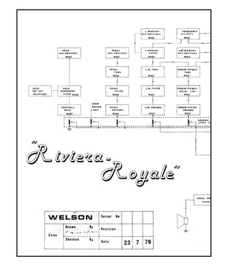 WELSON Riviera Royale Service Manual Schematic Diagrams Schematic Schema - PDF
