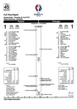 Teamsheet - Poland v Portugal 2016 (30 Jun) Euros Full Time Report @ Marseille