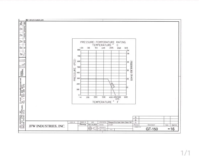 1" Inch 316 Stainless Steel Gate Valve Flanged CF8M 150 Series GT-150 
