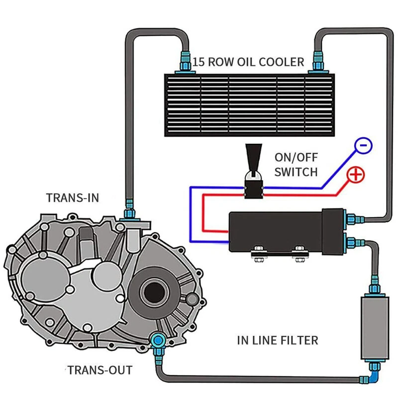 15Row AN 10 Rapid Cool Universal Aluminum Transmission Oil Cooler Automatic Kit - Image 2 of 4