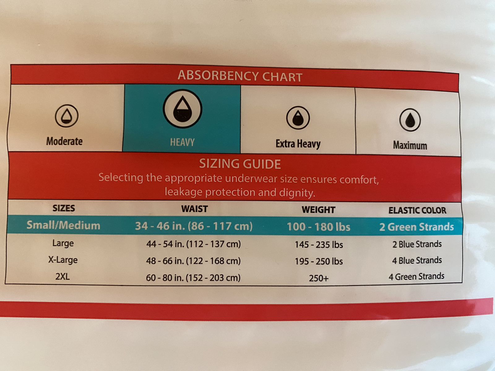 4 PACK Cardinal Health Sure Care Plus Protective Underwear - S-M, Pack of 20