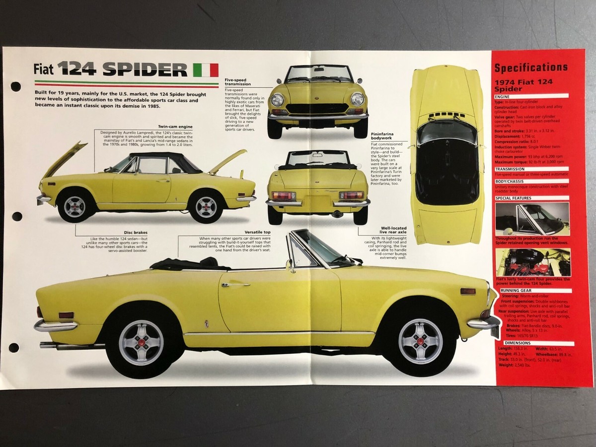 1966 - 1985 Fiat 124 Spider IMP 