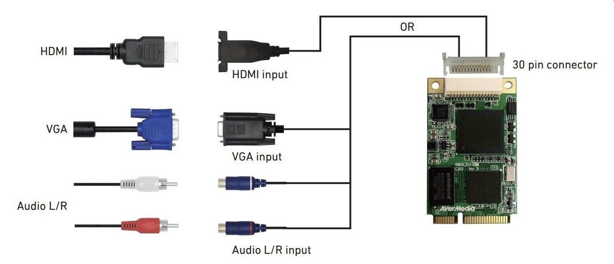 AverMedia C353W 1080p30 HDMI H/W Encode Mini PCIe Video