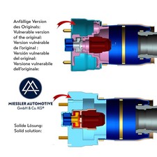 Ressort divers Porsche PANAMERA