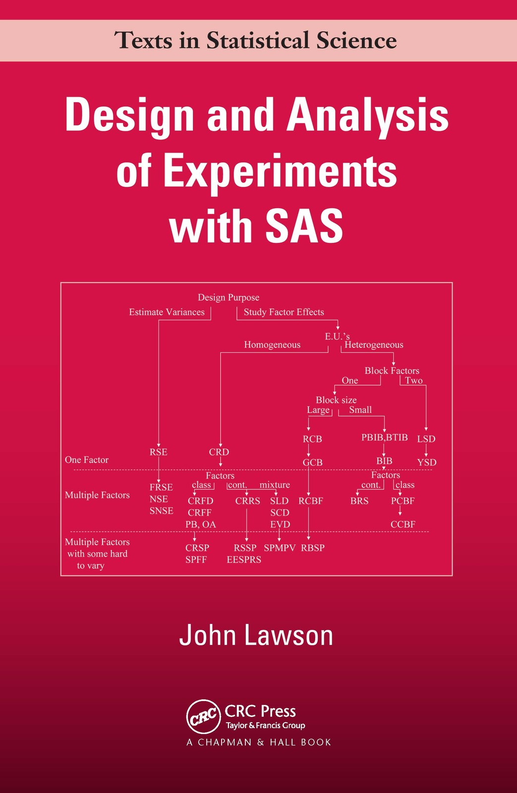 Design and Analysis of Experiments with SAS