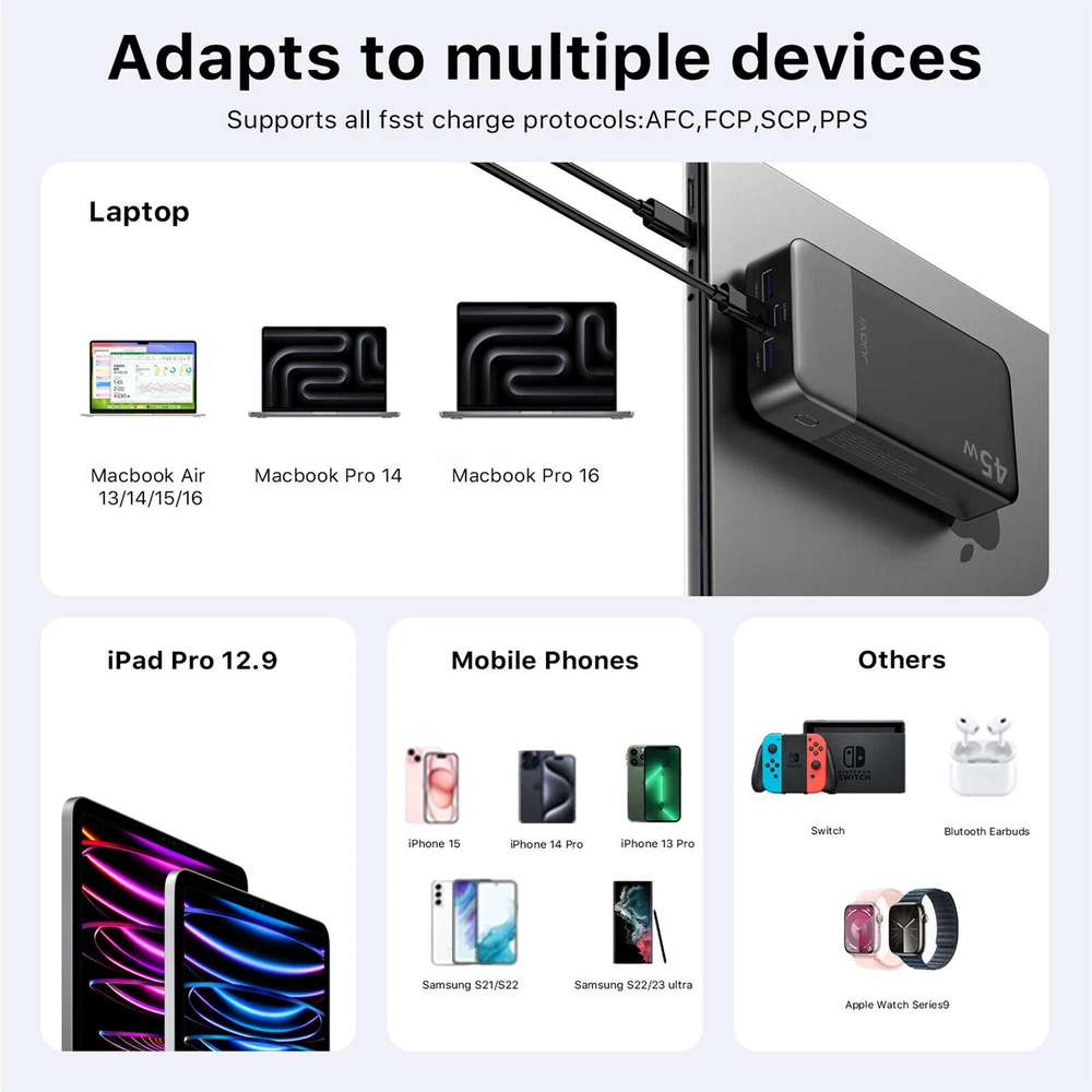 Power Bank 20000mAh 45W Fast Charging Battery Backup Charger USB-C For travels