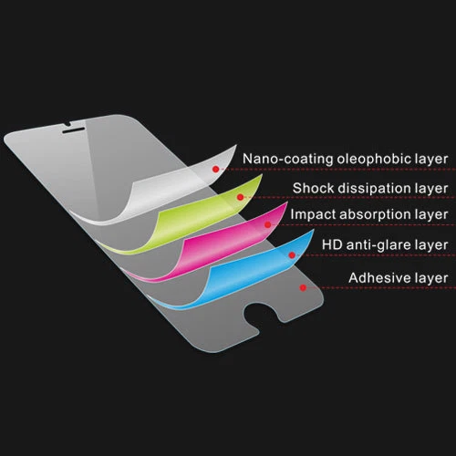 PROTETOR DE TELA NANO-REVESTIMENTO MACIO À PROVA DE QUEBRA PARA SAMSUNG GALAXY SOL - Imagem 2 de 4