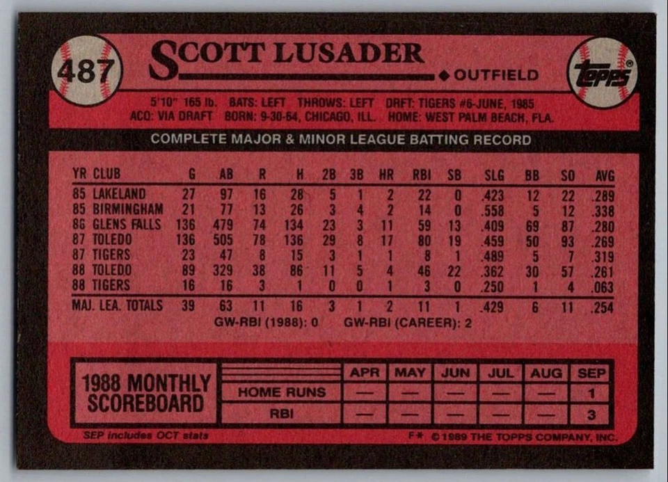 1989 Topps Scott Lusader Detroit Tigers #487 - Image 2 of 2