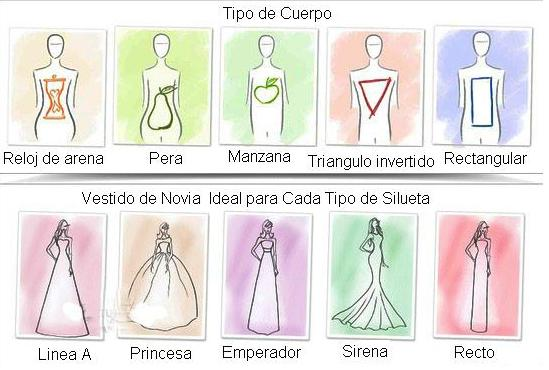 Me Favorece Tipos De Vestido De BaÃ±o Segun Tu Cuerpo Tipos De - Main Image