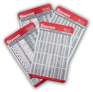 Drill Bit Fraction To Decimal Chart