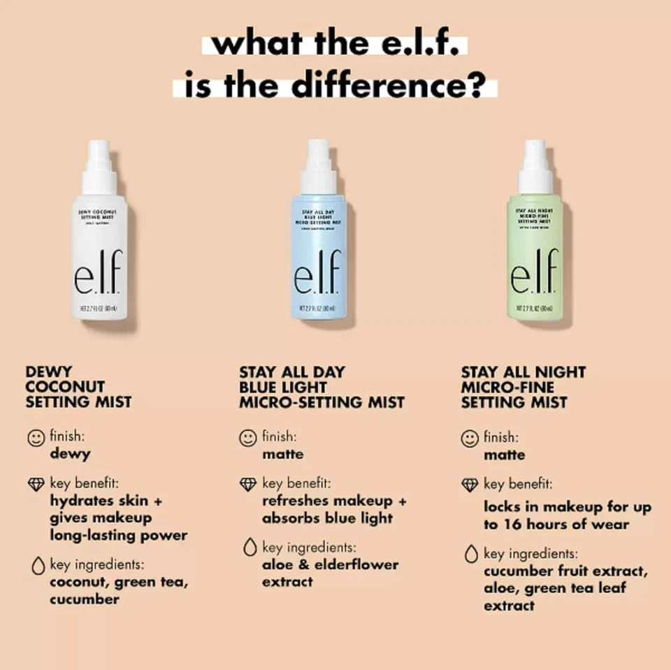 e.l.f. Dewy Coconut Setting Mist, Makeup Spray, 0.26 g (Pack of 1)  - Image 4 of 4