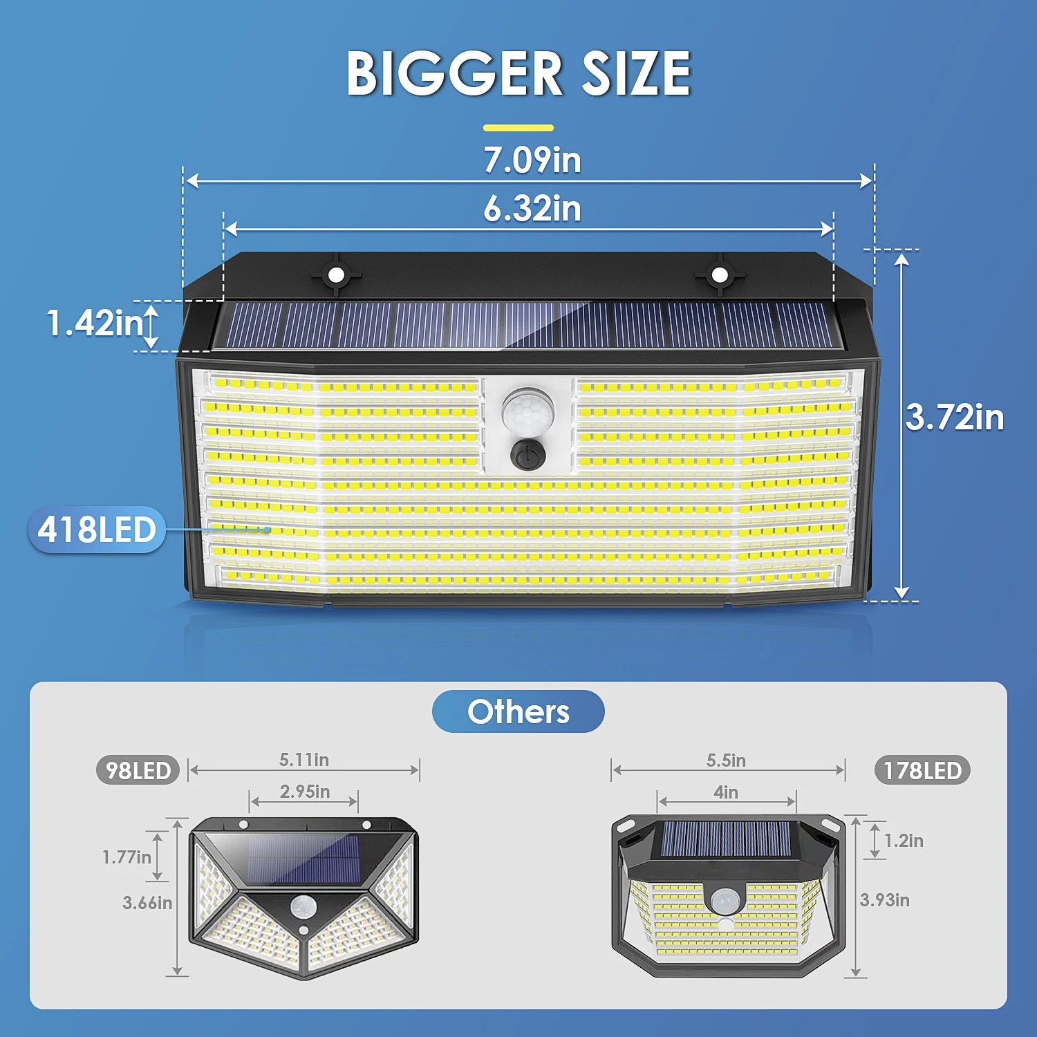 Bright Solar Power PIR Motion Sensor Wall Light LED Outdoor Garden Security Lamp - Picture 5 of 7