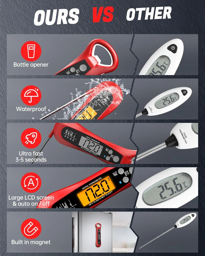 Meat Thermometer Digital, Instant Read Meat Thermometer for Grill and Cooking, W