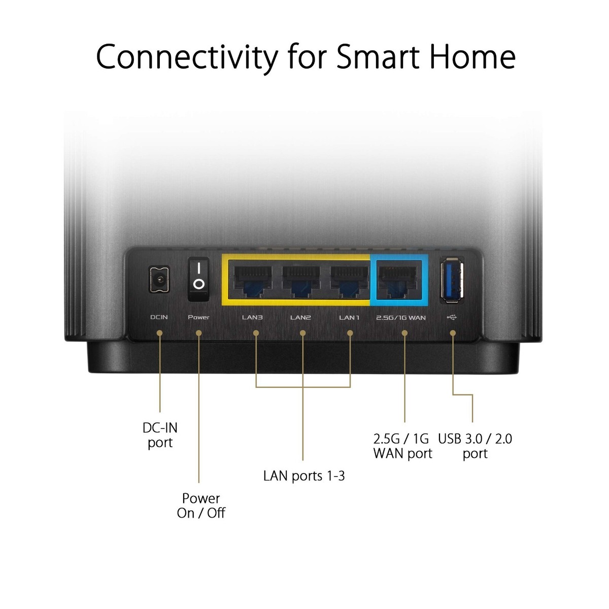 ASUS ZenWiFi AX AX6600 ルーター 2台セット ASUS Zenwifi Ax6600 Tri-band Mesh WiFi for sale online | eBay