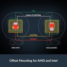 Arctic Liquid Freezer III Pro 360 - AIO CPU Cooler, 3 x 120 mm Water Cooling, 38 4