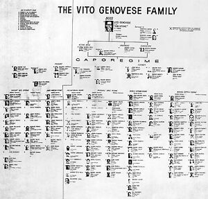 Crime Family Chart