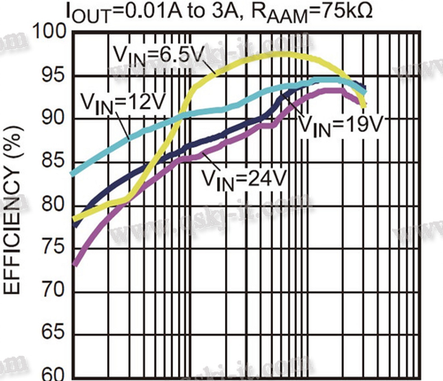 Mini DC-DC 12-24V To 5V 3A Step Down Power Supply Module Voltage Buck Converter - Picture 5 of 9