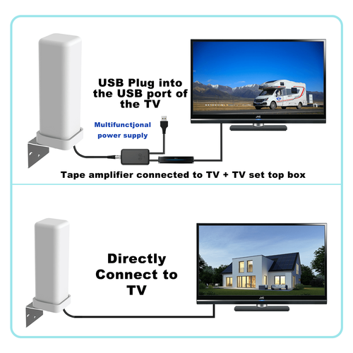 4K 1080P Amplified Signal 360° Waterproof 6000Mile Outdoor TV Antenna Digital HD - Picture 9 of 41
