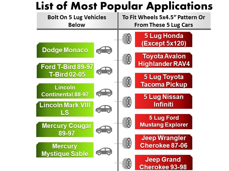 4 adaptadores de rueda 5x4,25 a 5x4,5 ¦ Ruedas Ford Mustang en T-Bird Taurus 1,25 Foto 3 de 3