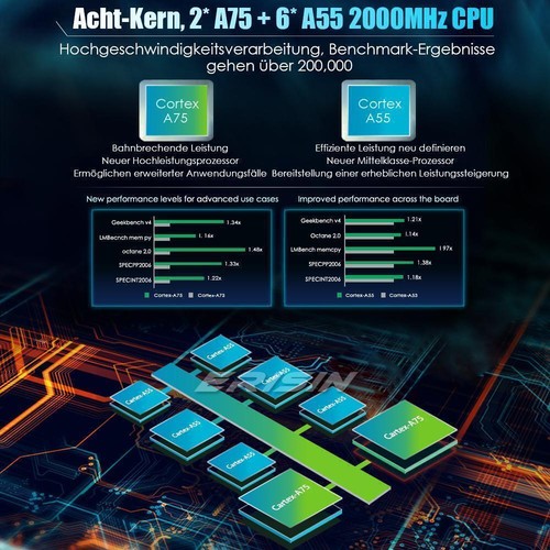 64GB Android 13 Autoradio GPS DAB+BT Opel Corsa C/D Astra H Zafira Meriva Signum - Bild 18 von 21