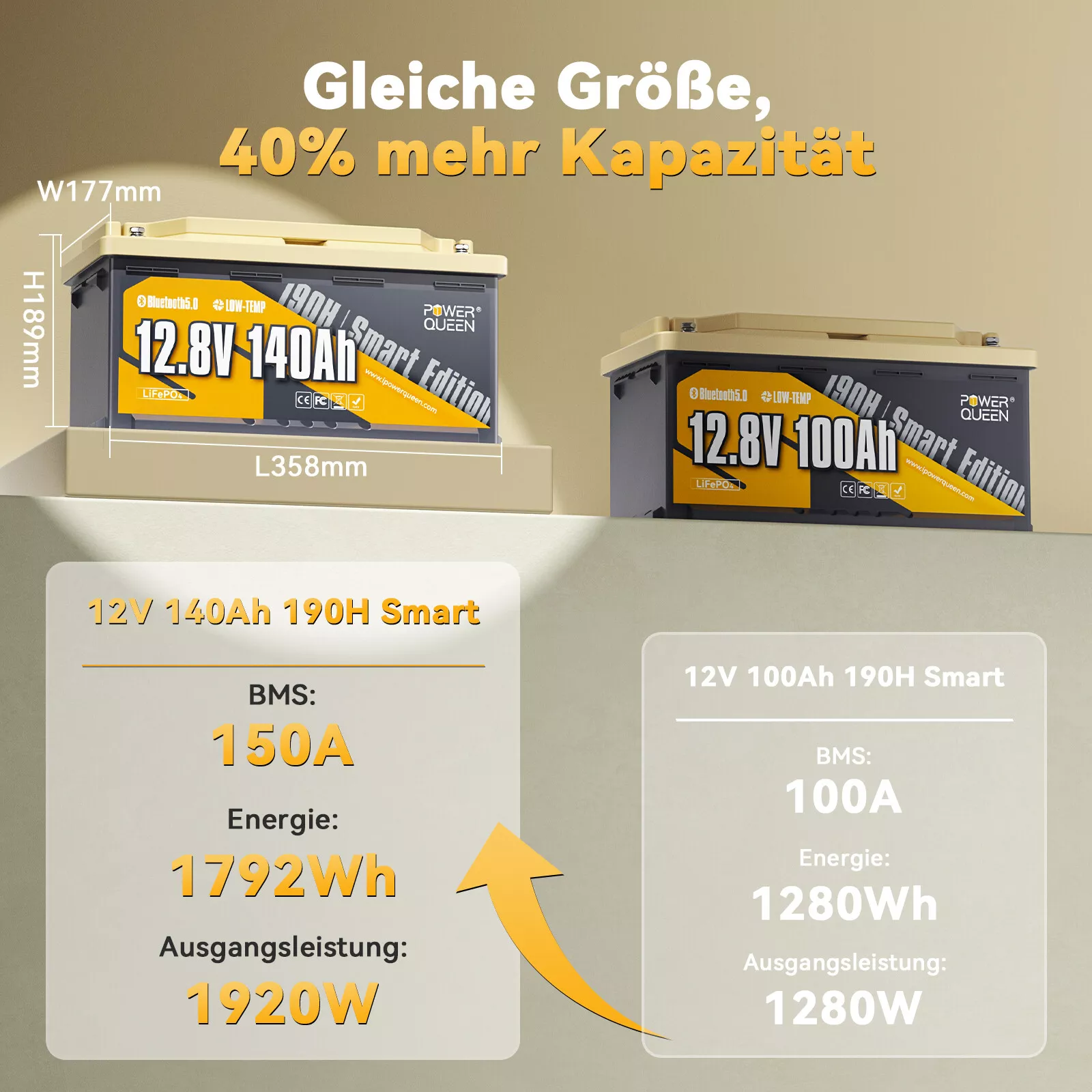 Bild 120 von 129