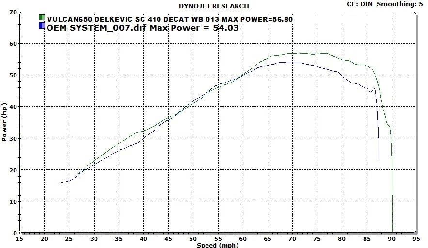Delkevic 2-1 Escape Cerámico Kawasaki Vulcan S 16" Silenciador Redondo Punta Corte Corte Foto 3 de 3