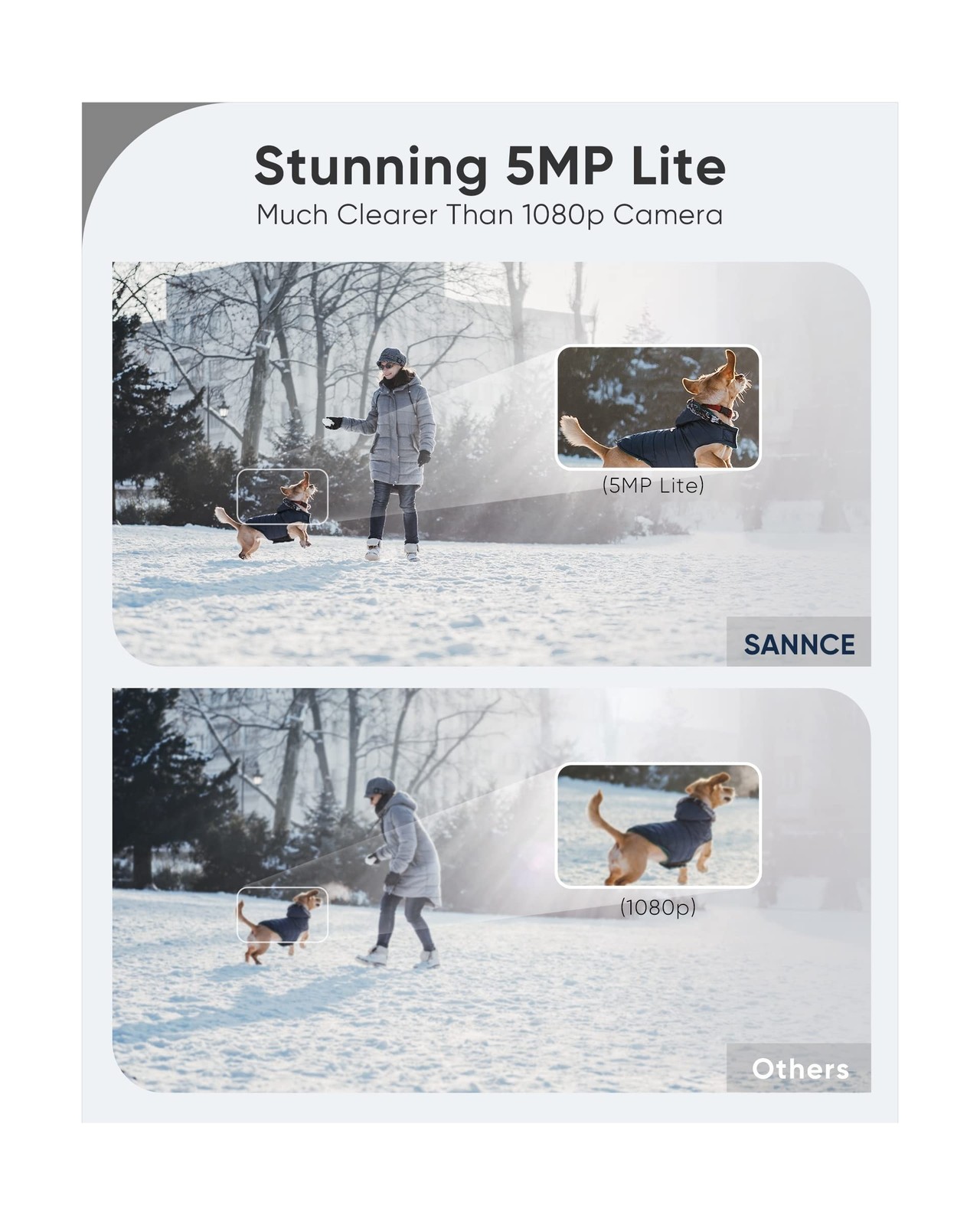 DVR for Security Camera, SANNCE 5MP 8CH CCTV DVR with 2TB Hard Drive, H.264+ ...