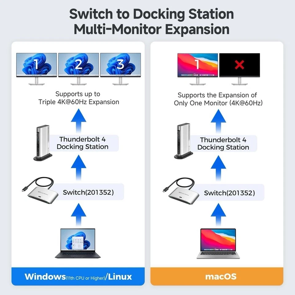 Cable Matters 20Gbps USB4 USB C Switch for 2 Computers, Supports Up to 8K@30Hz o - Image 3 of 4