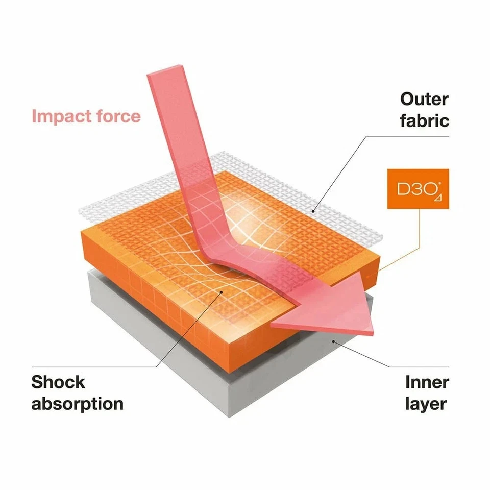 Troy Lee Designs Raid Elbow Guard Black XS/SM - Image 3 of 3