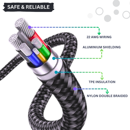 USB C To USB C Fast Charger PD 100W Dual Type C Charging Data Sync USB Cable - Zdjęcie 3 z 28