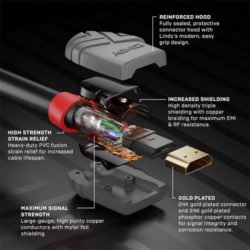 LINDY High Speed HDMI Kabel. 2,0m Anthra Line, schwarz 2m - 第 3/10 張圖片