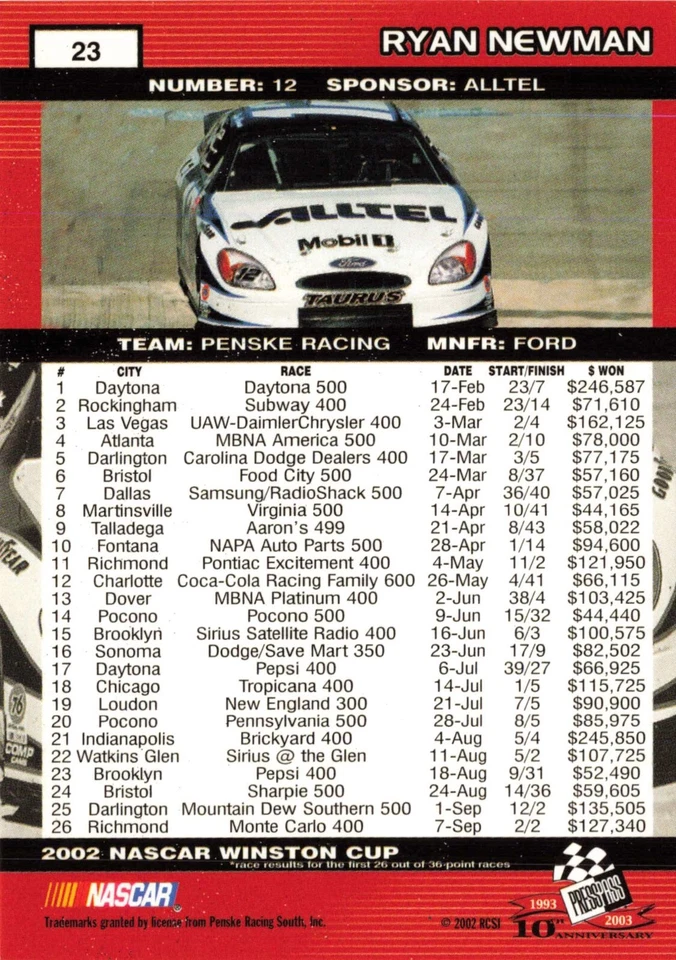 2003 Press Pass #23 RYAN NEWMAN Alltel Ford Penske Rookie NASCAR Winston Cup - Image 2 of 2