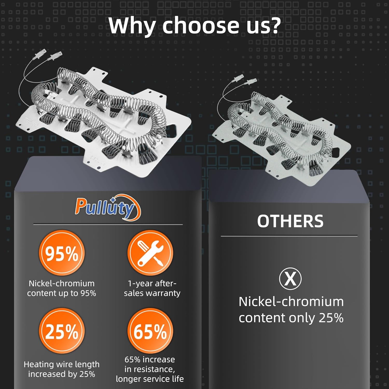 【Upgraded】DC47-00019A Dryer Heating Element for Samsung DV45H7000EW/A2... 