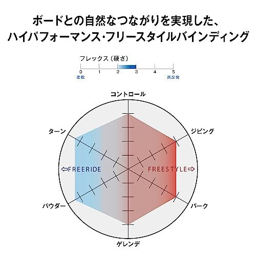 Attacco Snowboard Salomon Ologramma Nuovo Grigio Gessato L!