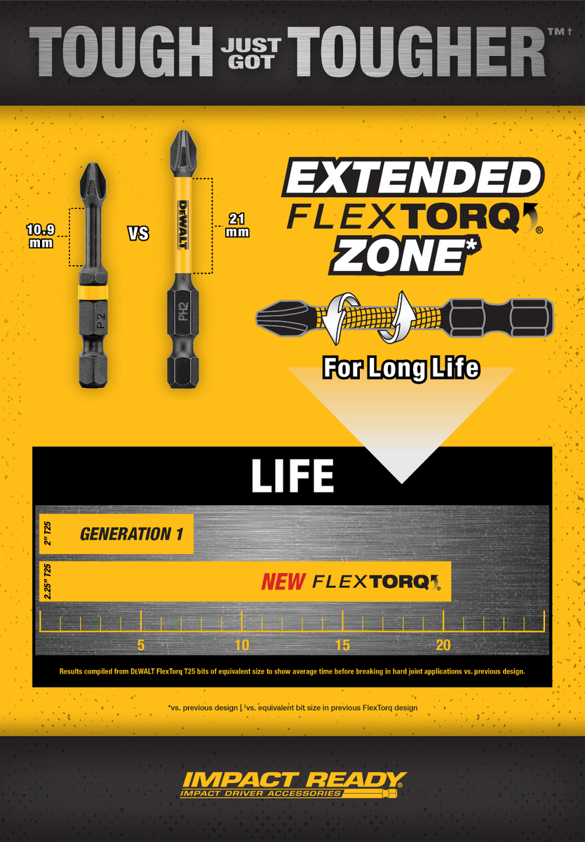 DEWALT Set Composto Da 14 Pezzi Assortiti - Foto 3