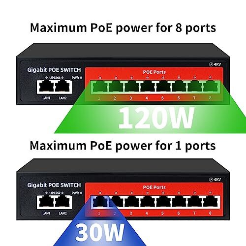 8 Port Gigabit PoE Switch with 2 Gigabit 10 Gigabit Ports|120W 8xPoE+ - Picture 4 of 7