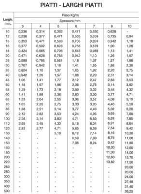 BARRA PIATTA IN FERRO VARIE SEZIONI LUNGHEZZA 1 METRO
