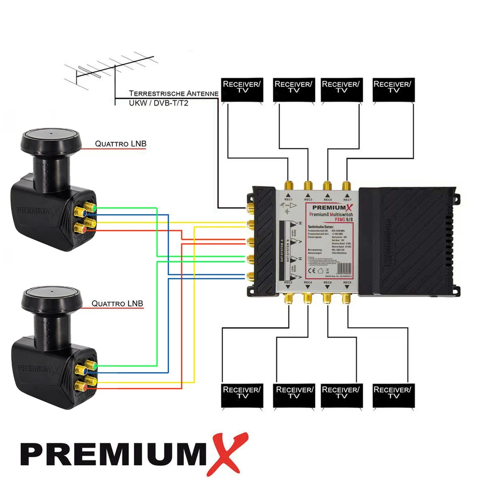 PremiumX 9/8 Multischalter Multiswitch SAT Matrix Verteiler Switch 8 Teilnehmer - Bild 2 von 4