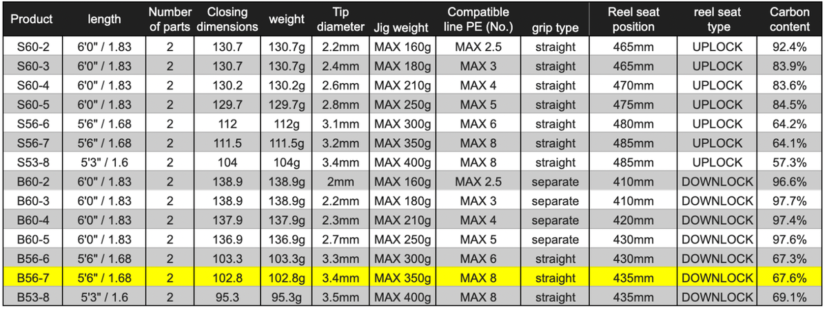 Shimano GRAPPLER Type-J B56-7 Baitcasting Rod FREE SHIPPING Shimano GRAPPLER Type-J B56-7 Baitcasting Rod FREE SHIPPING