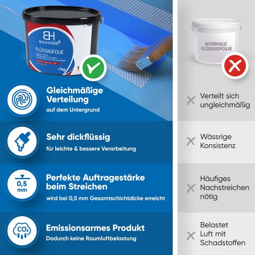 Abdichtung Bad Flüssigfolie Set Dichtband Dusche Dichtset Grundierung Dichtfolie - Bild 9 von 12