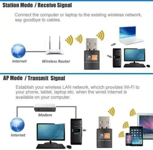 Lot of 100 x AC600 Mbps Dual Band 2.4/5Ghz Wireless USB Mini WiFi Network 802.11 - Picture 5 of 12