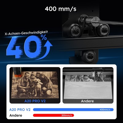 ATOMSTACK A20PRO V2 130W Laser Graviermaschine laser Cutter Machine Laserschneid