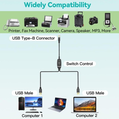 Aicharynic Splitter per stampante USB B, 2 cavi USB A a USB-B con pulsante Toggle, cavo per stampante USB 2 in 1 per due computer, stampanti, fax