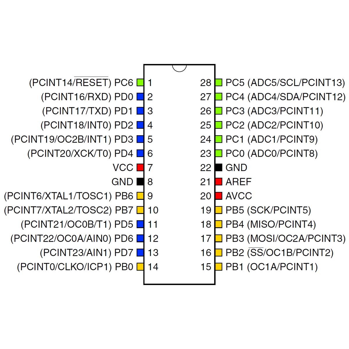 Atmega328p внутренний генератор